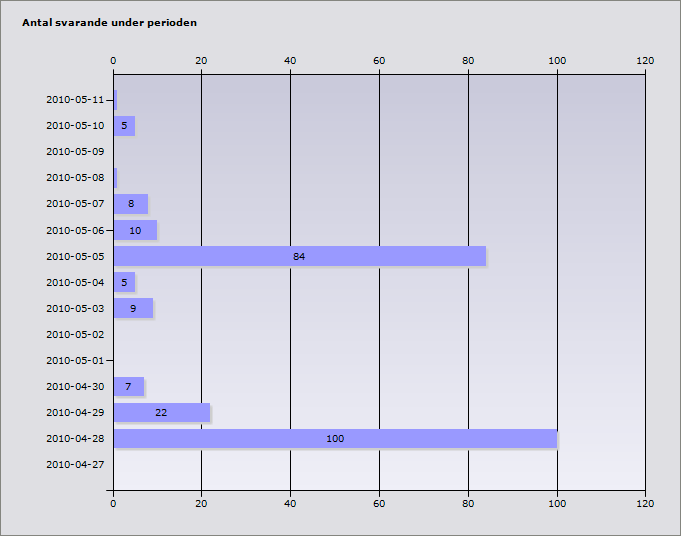 Mottagare Ej kontaktbara Svarande