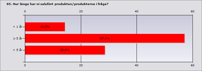 Procent C-märkning 0% 0 P-märkning 25% 1 T-märkning 0% 0 Andra tester 75% 3 Svarande 4 Inget svar 12 Ange kortfattat vilka