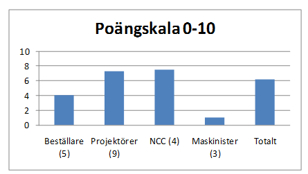 8.2 Kunskap Vilken kunskapsnivå finns i Skaraborg? Detta block har som syfte att ta reda på vilken kunskapsnivå som finns i Skaraborgsregionen.