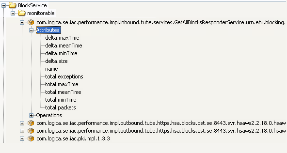 Alla systemkomponenter publiceras som monitorerbara JMX-bönor. Nedan visas en exempelbild från programmet JConsole som medföljer Java SE.