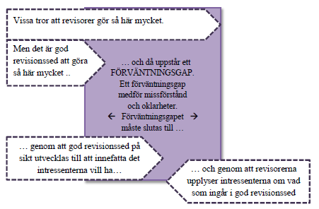 granskade företaget överses, och de bör införstå sig på varandras respektive roller (Cassel, 1996).