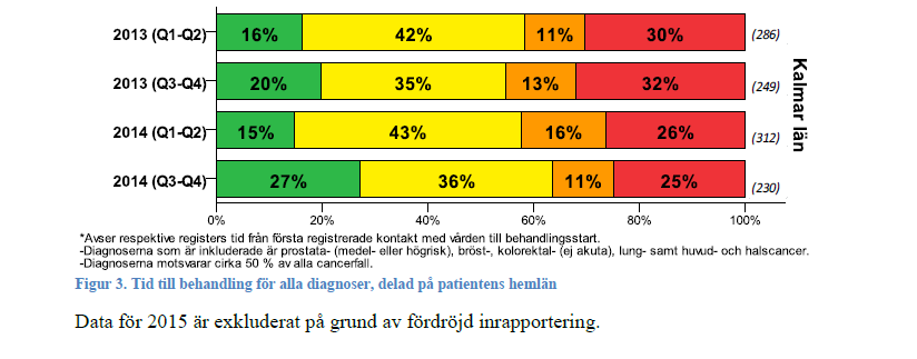 Rapport från RCC sydöst