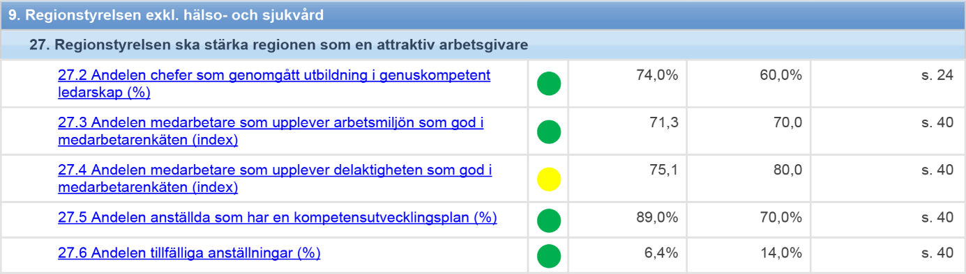 Sida 41 (41) Sammanfattning regionfullmäktiges