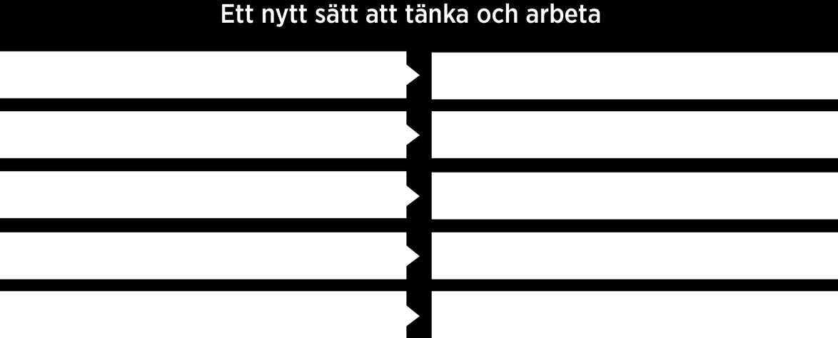 Handlingsplan Under inledningen av 2014 genomfördes en kartläggning och analys av Region Jönköpings läns konsumtion och produktion.