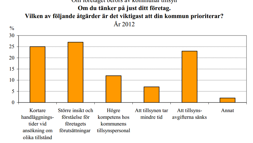 För avgiftsuttag i kommunal verksamhet gäller som huvudregel självkostnadsprincipen 7 och likställighetsprincipen 8.