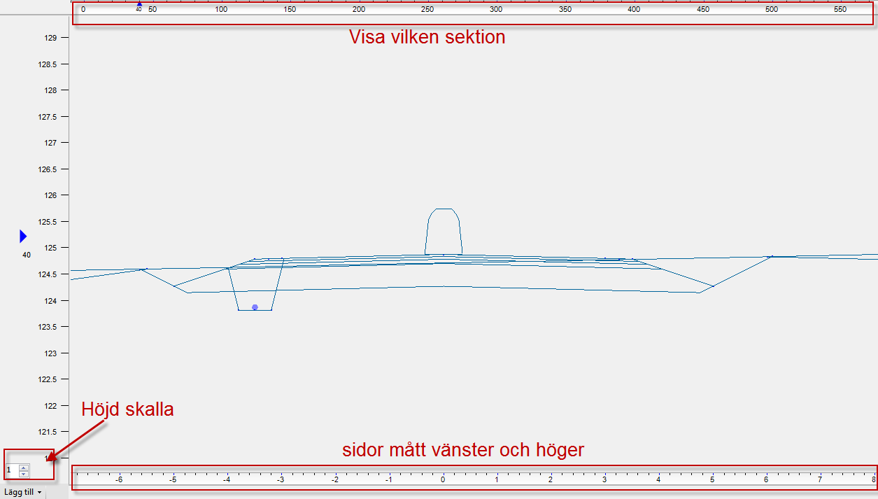 Bilden ovan är resultatet av tvärsektionerna.