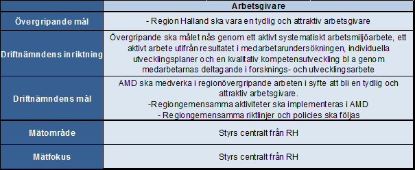 Verksamhet Utfall jan - maj 2014 Utfall jan - maj Budget jan-maj Diff mot periodbudget Resultat R12 Förvaltningsledning 163-152 0-152 -892 Total 163-152 0-152 -892