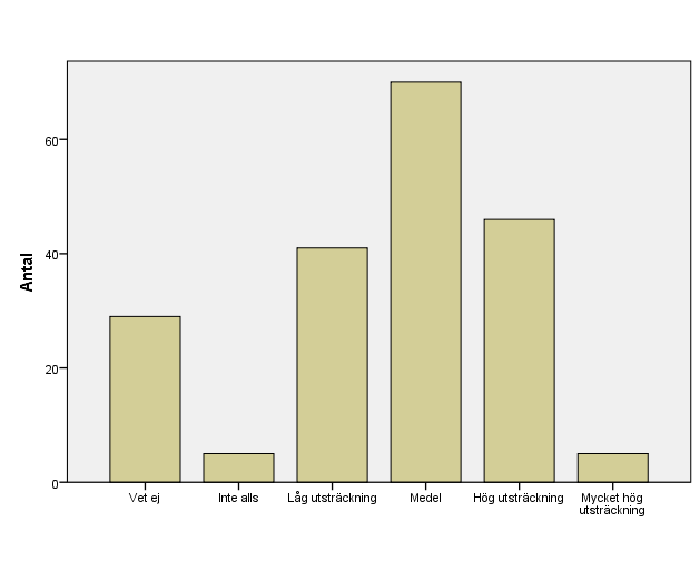 8 På frågan gällande samhällsvetarkåren kan vi i tabellen se att över 50 % gav svaret "Vet ej".