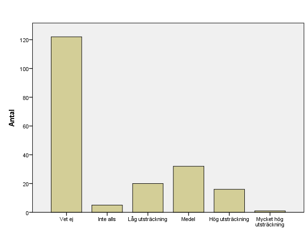 9 Totalt hade nästan 90 % av de tillfrågade någon typ av förväntning på sin utbildnings koppling till arbetsmarknaden.