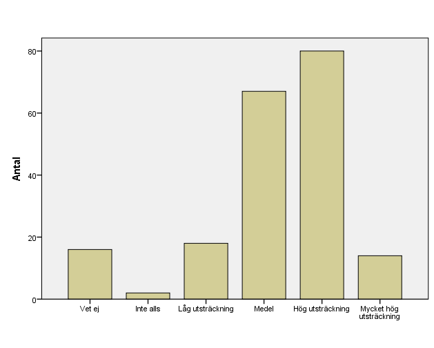 10 3.3. Framtidsutsikter De tillfrågade ombads fundera över och ta ställning till i vilken utsträckning de ansåg att utbildningen förbereder dem för ett framtida arbetsliv och om utbildningen ger/har