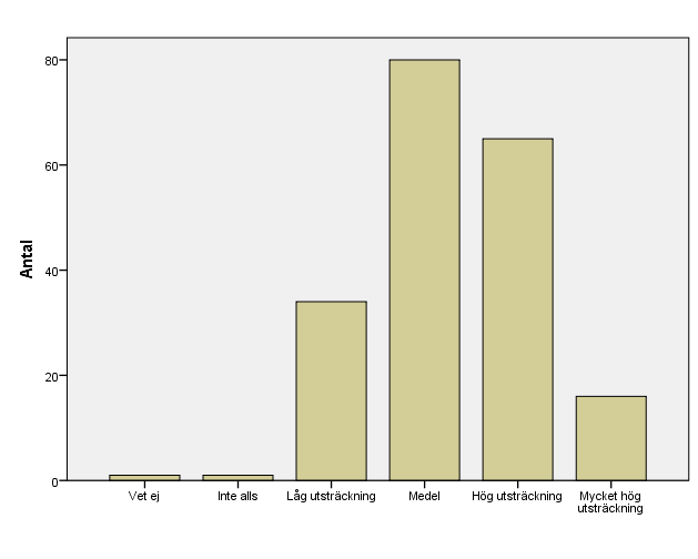 11 kunskaper som kan användas på en framtida arbetsplats än antalet som anser att utbildningen förbereder för arbetslivet. 3.3.2.