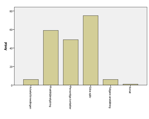 12 Över hälften (63.5 %) av de tillfrågade ansåg vid undersökningstillfället att deras chanser till arbete inom sitt område är Goda eller Mycket goda.