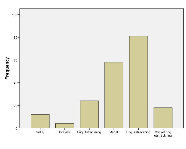 6 vilka fel som kan ha förekommit i materialet, detta är det totala felet i undersökningen. Hur stort detta fel blev är svårt att uppskatta korrekt.