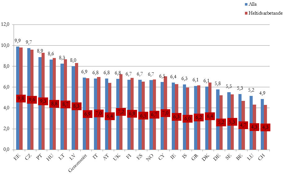 Kapitel 3 SOU 2014:81 Källa: EU-LFS 2010. Analysen är baserad på 71 yrkeskategorier (harmoniserad ISCO-88 på tresiffernivå).