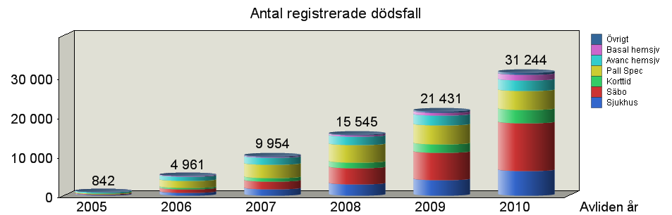 registret. Bilden är uppdaterad 2011 03 28.