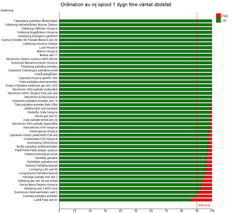 att så många specialiserade enheter använder dessa instrument i så liten omfattning, och om resultaten kvarstår bör orsakerna bakom detta specialstuderas.