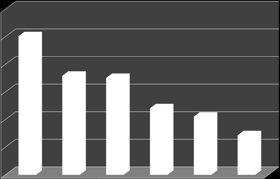 Tabell 1 D, Fördelning av tid inom huvudområden.