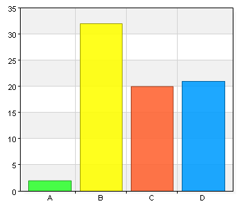 Jag tycker att politikerna lyssnar på oss som bor i Södermöre A.