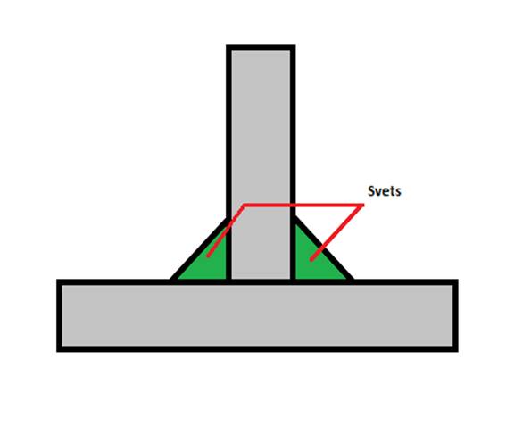 8.2. Svetsning Figur 17: Illustration av fogberedning för stumfog Svetsningen utfördes av Wenmec. Totalt svetsades 6 st. svetsprov varav 3 st. svetsades med tråd 12.63 och 3 st.