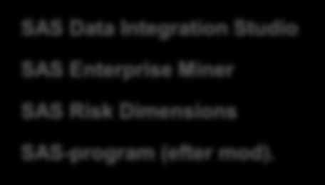 SAS-produkter på Grid SAS Grid Manager Distributed Enterprise Scheduling Workload Balancing Parallelized Workload Balancing SAS Data Integration Studio SAS Web Report Studio SAS Marketing Automation