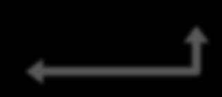 Manager SAS Enterprise Miner SAS Enterprise Guide Other SAS Clients - Base SAS - SAS CONNECT - SAS Workspace Server - SAS Grid Server - SAS Data Step Batch Server - Base SAS -