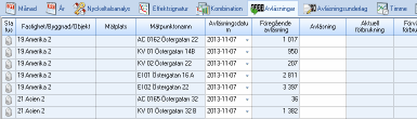 Fliken Avläsningar Kolumnen Fastighet/Byggnad/Objekt. Fliken Avläsningsunderlag Entiteten Fastighet,Byggnad eller Objekt.