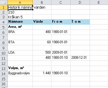 Bild 95: Kontrollfråga vid borttagning av ändringsdatum för nämnare Skicka till Excel Innehållet i tabellerna kan skickas till en Excelfil.