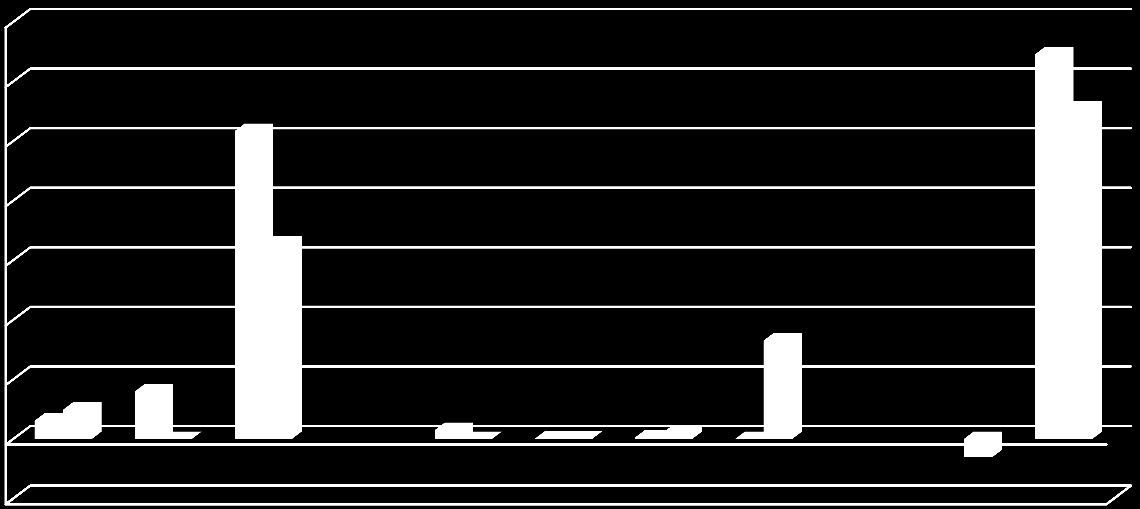 mängden nederbörd. Vissa torra år importeras mycket el och då uppgår koldioxidutsläppen till ca 40g/kWh, andra år regnar det mycket och Sverige exporterar el som då fasar ut fossil el.