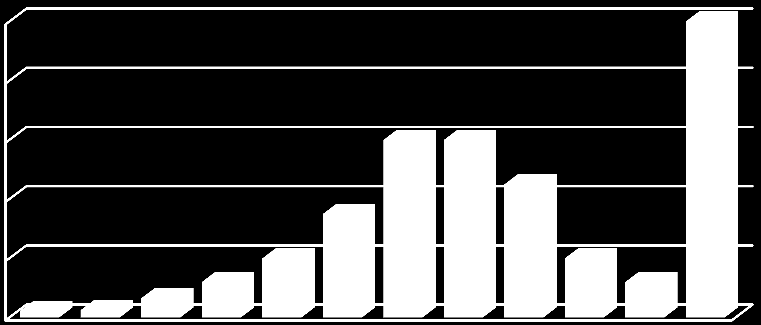 Kilogram per månad Utö Värdshus Värdshusets lokaler ägs av Skärgårdsstiftelsen och arrenderas ut till verksamhetsutövaren.