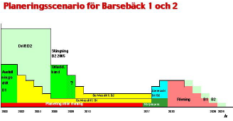 Barsebäcks rivning dröjer i 15 år Sydkrafts dåvarande VD Göran Ekberg fasar här in Barsebäck 1 på elnätet. Dagens datum var den 15 maj 1975.