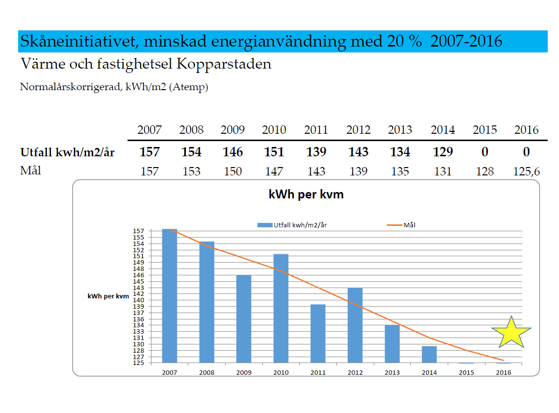 Energieffektiviseringsstödet Falun kommun Uppgiftslämnare: Ola Bergeå. E-post: ola.bergea@falun.