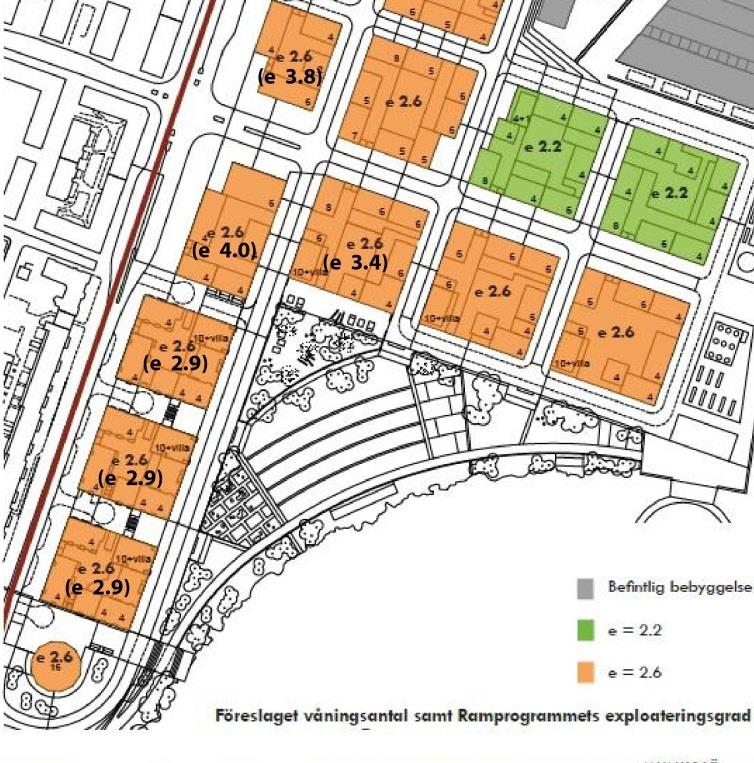 Ramprogrammets exploateringstal och variationsprinciper prövats och kvarterens volymer tagit form och anpassats utifrån programmets gestaltningsprinciper. Exploateringstal enligt ramprogrammet.