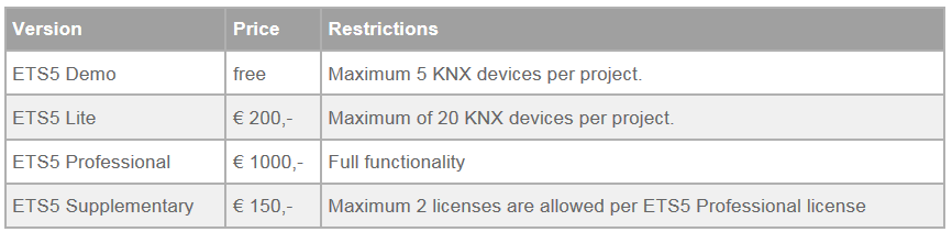 Alla tillverkare som säljer godkända KNX-produkter har upprättat