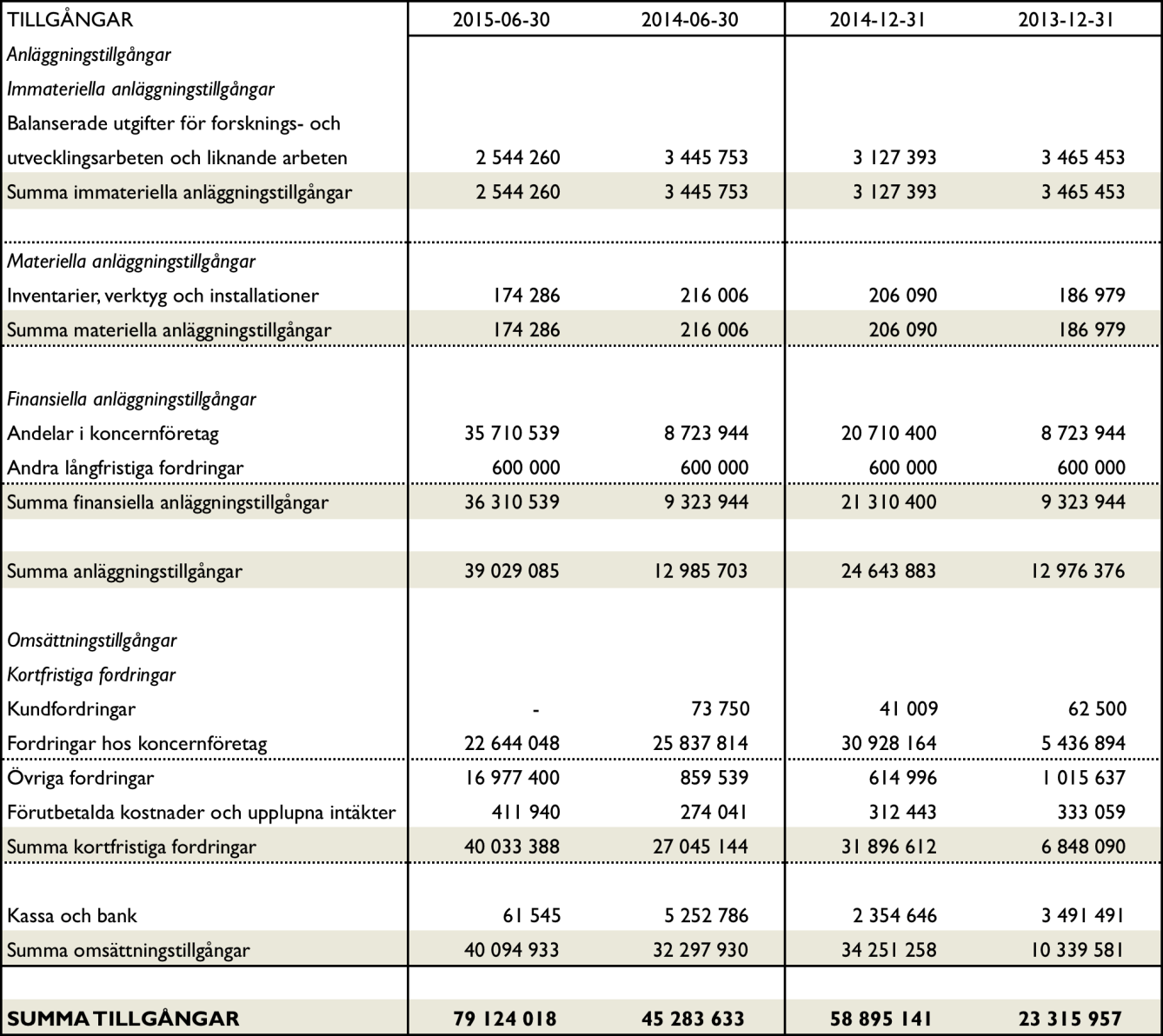 Balansräkning