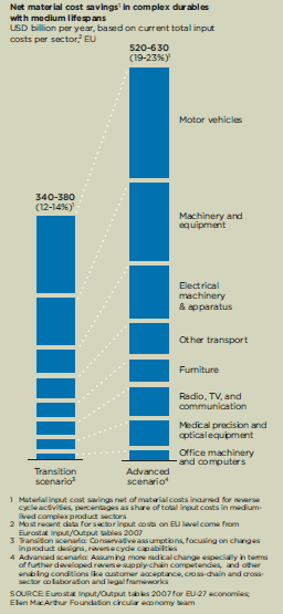 Circular Economy What s The Opportunity?