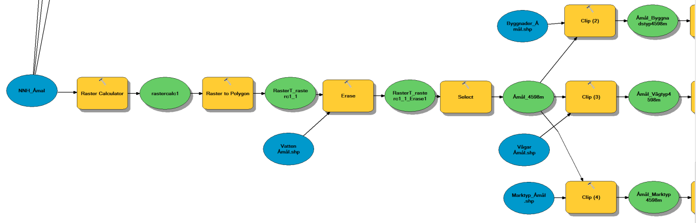 2.2.4 Omräkning av vattennivåer Eftersom höjdmodellen levereras i höjdsystemet RH2000 medan SMHIs framräknade 100- års och dimensionerande nivåer presenteras i höjdsystemet RH00 Vänersborg måste