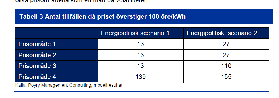 Pöyri- Resultat Volatiliteten i priset