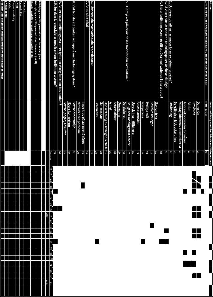 Bilaga 6 Förstoring av tabell 9; Mönster på anställdas uppfattningar