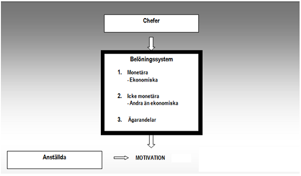 påvisa någon annan lösning inom ämnet än de som redan framkommit i tidigare studier och teorier.