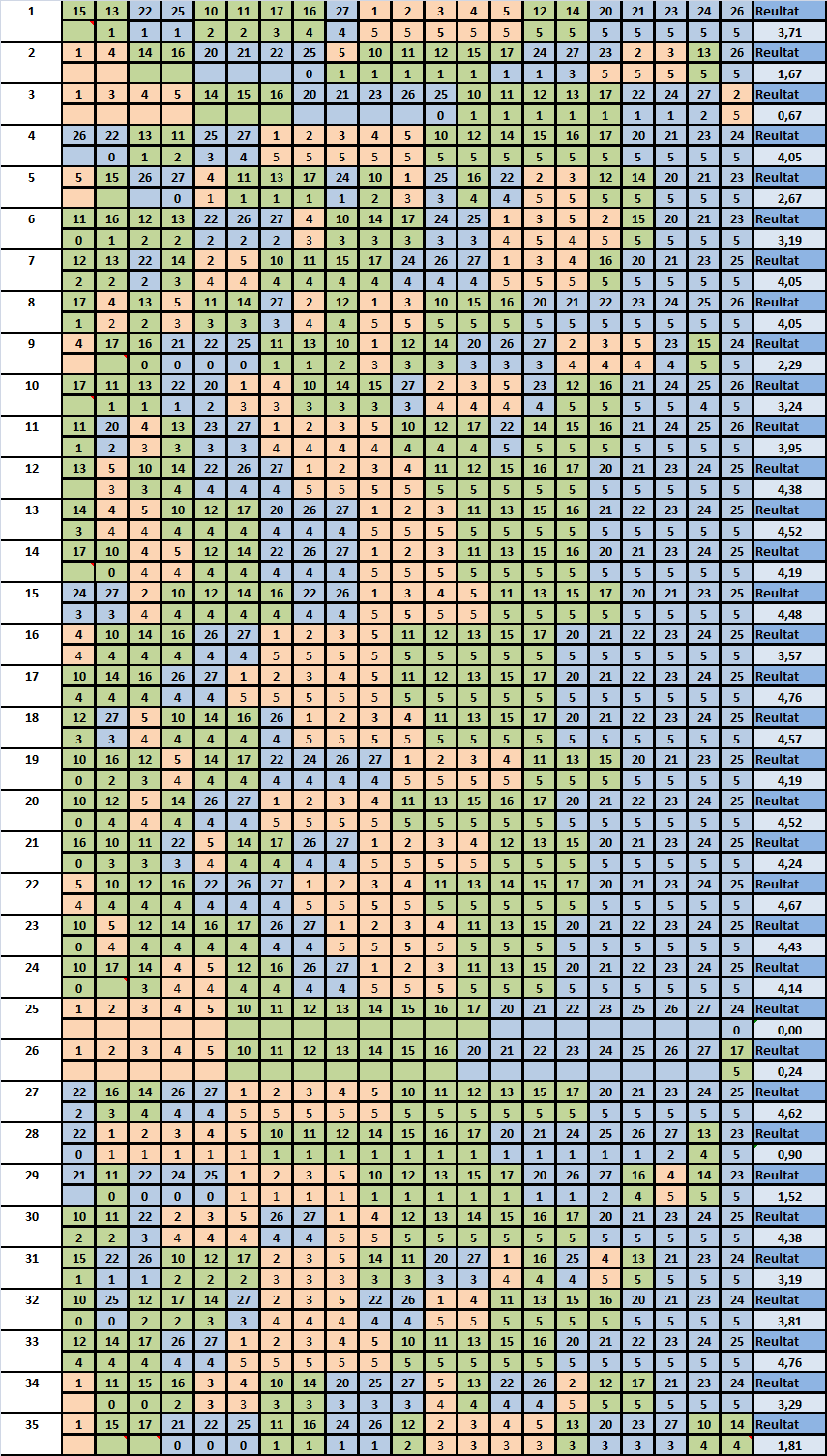 Bilaga 5 Enkätsvar Enkät; svar sorterade per respondent/per