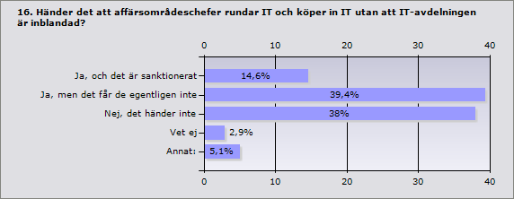 I många fall så