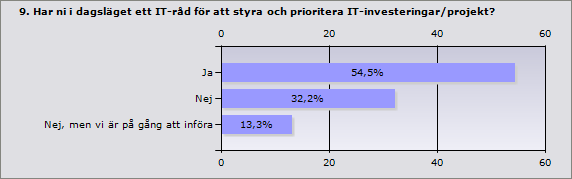 Många har idag