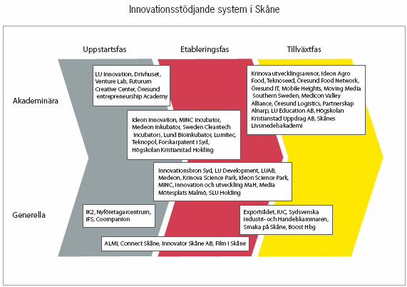 Vad har vi lärt oss?