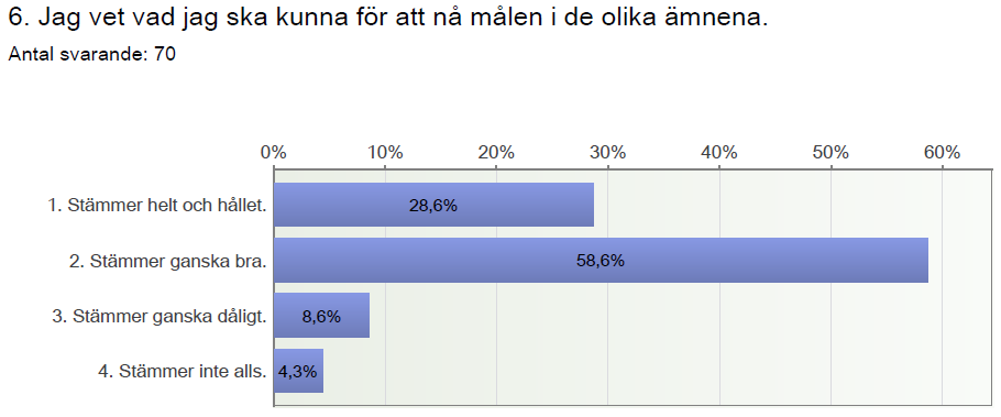 Arbeta Aktivt tillsammans med vår syv för att motivera pojkarna i år 8 till ett bättre resultat. Vi ska MUSA våra elever och genom detta kunna sätta in rätt åtgärder gällande stöd i matematik.