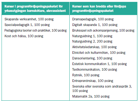 människor som använder anläggningen. Dessutom behöver eleven kunna leda olika aktiviteter och därför ingår kursen aktivitetsledarskap i programfördjupningspaketet.