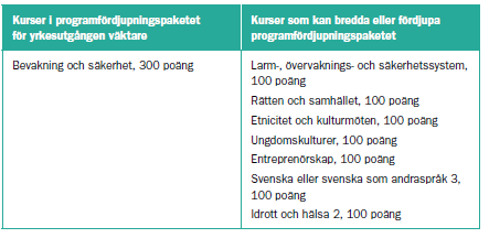 Väktare Yrkesutgången väktare inom inriktningen socialt arbete syftar till arbete inom bevakningsområdet. Att vara väktare innebär oftast mycket ensamarbete, framför allt nattetid.