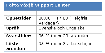 Server drift & övervakning Vi tar hand om driften! Support Center är er licensierade driftspartner.
