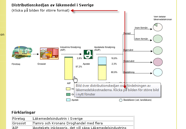 Bilden nedan har en alt-text som i slutet anger att den är länkad till en större version. Notera också texten ovanför bilden.