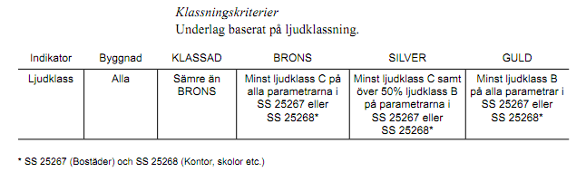 5.1.4 4. Andelar av olika energislag Hus A & Hus B GULD (se bilaga 4 och 5) Insamlad data: Produktionsanläggningen på Bollebygd Fjärrvärme drivs av biobränsle, 100% skogsflis 3.