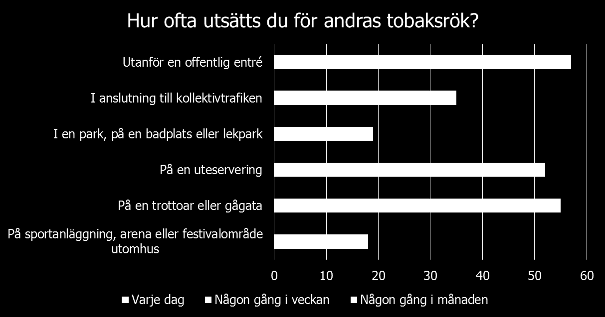 Resultat I detta avsnitt beskrivs resultaten från varje moment, och strukturen för vilka frågeställningarna tas upp är samma som i metodavsnittet.